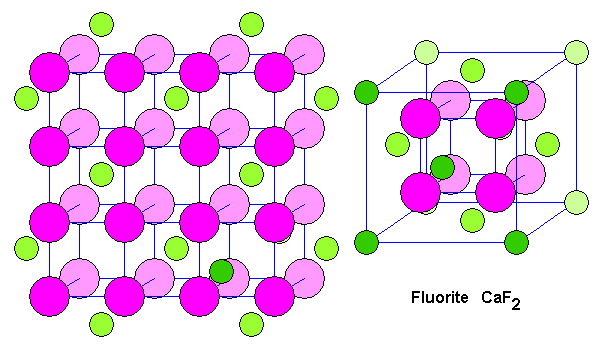 Fluorite Structure