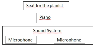 pianist place