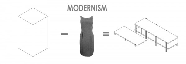 The modernism notion