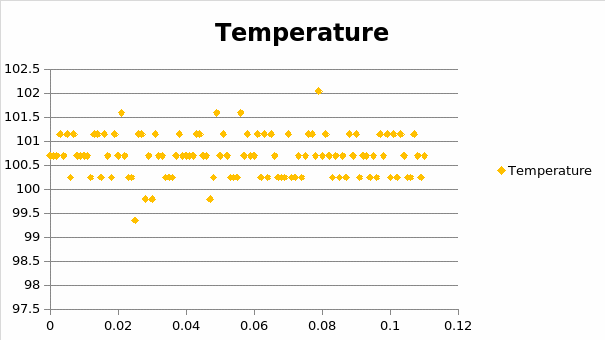 Test 4: Scatter plot