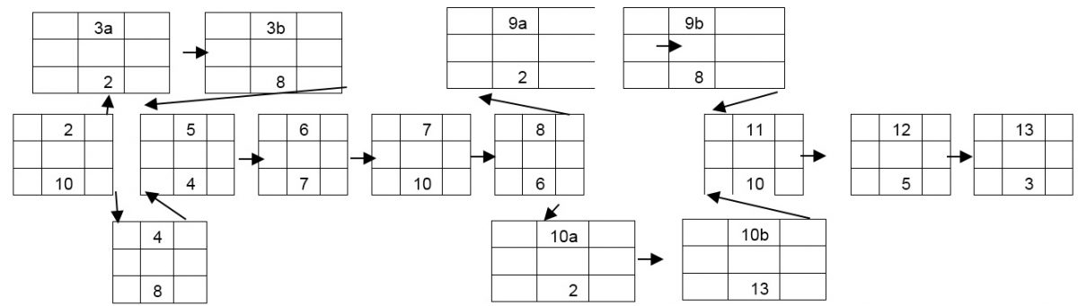 concurrent-engineering-and-its-advantages-free-essay-example