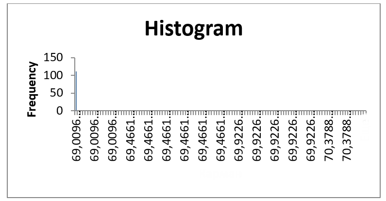 Histogram for Data Set 1.