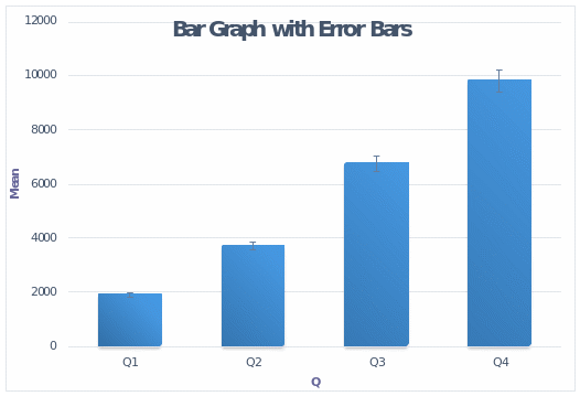 Excel Bar Graph with Error Bars