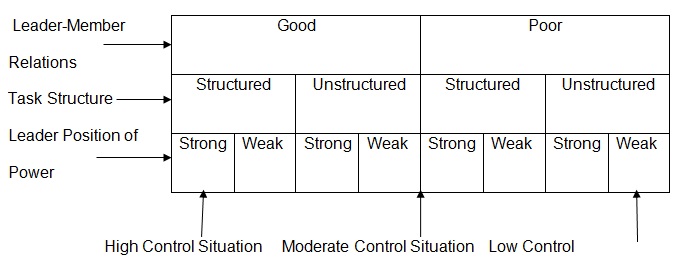 characteristics of howard schultz