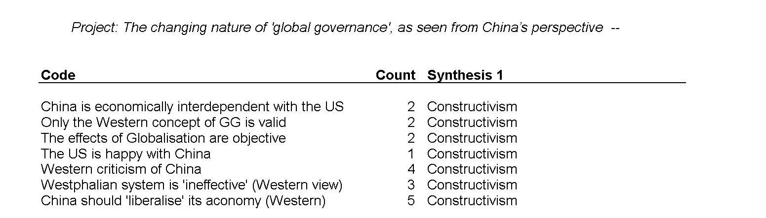 The changing nature of global governance