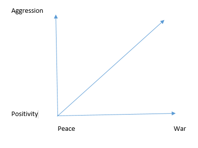Interdependence between future trade expectations (vertical axis) and Conflict (horizontal axis).