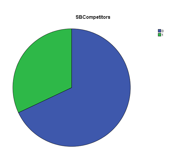 SBCompetitors