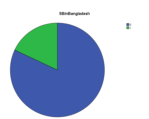 SBinBangladesh