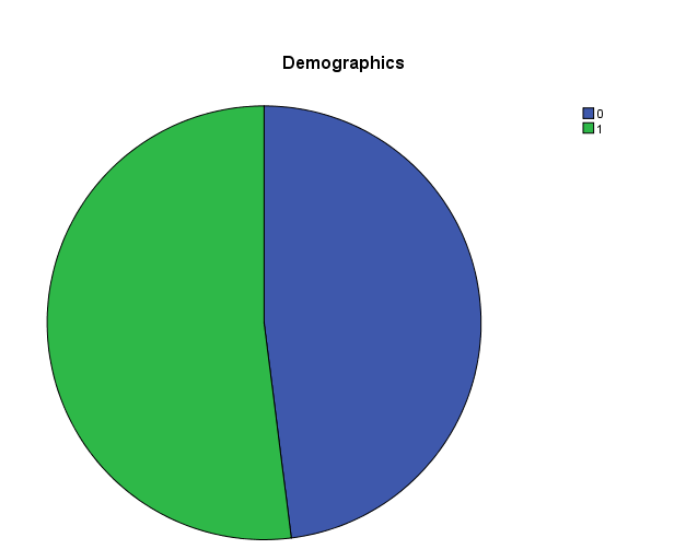 Demographics