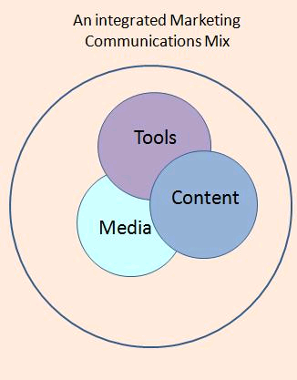 The modern outlook of the marketing communications mix