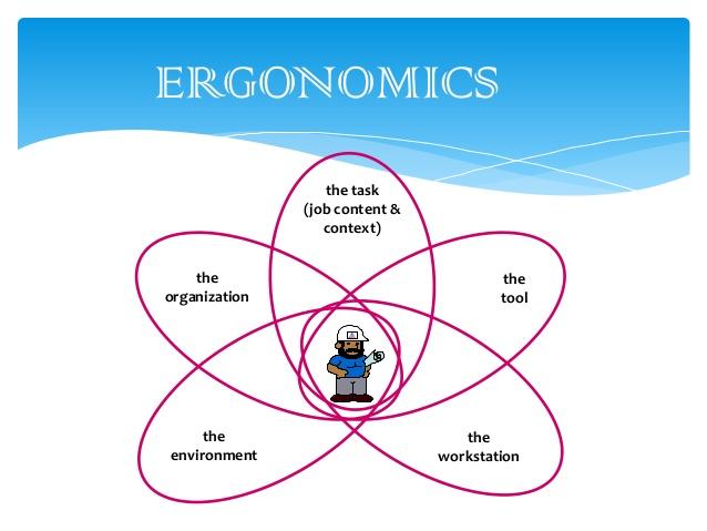 Ergonomics chart