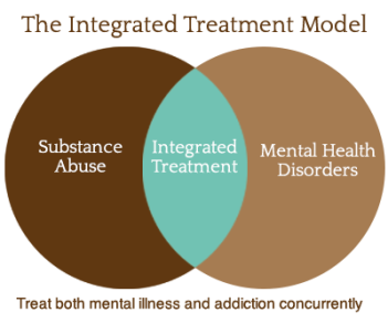 Integrated Treatment Model.