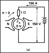 Effects of the magnetic field and the current on the rotating components of the DC motor and the output torque.