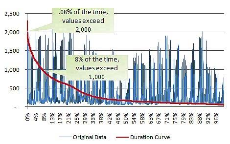Load duration curve