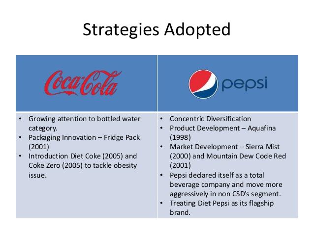 Comparative strategies of Coca-Cola and its close competitor, Pepsi