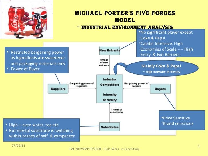 The Porter’s Five Forces of Coca-Cola based on the 2015 Annual Report