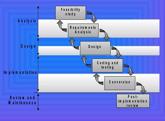 Health Information Systems Types And Use Phases Free Essay Example