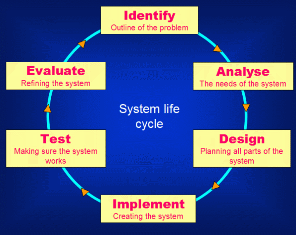 health-information-systems-types-and-use-phases-free-essay-example