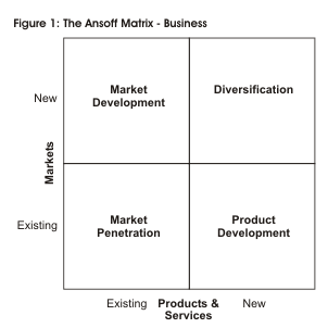 The Ansoff Matrix - Business