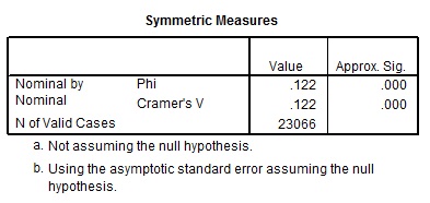 Symmetric Measures