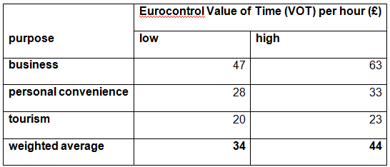 Average VOT recommended by Eurocontrol.