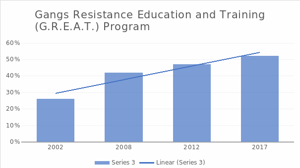 Impact of the G.R.E.A.T. juvenile delinquency prevention program.