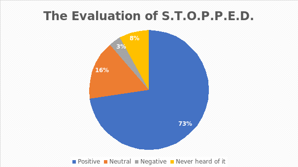 Evaluation of the S.T.O.P.P.E.D. initiative in Columbia County.