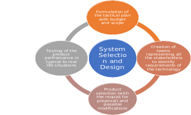 System Selection and Design