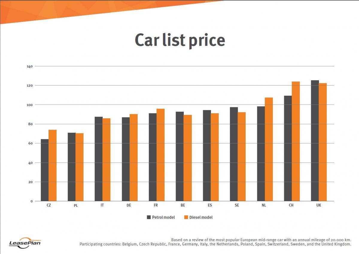  Car Prices
