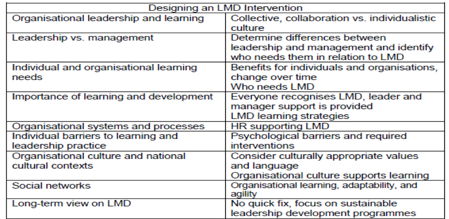 Factors for consideration for an LMD strategy to build human and social capital