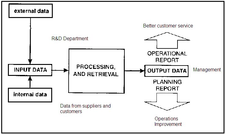 MIS diagrammatic representation.