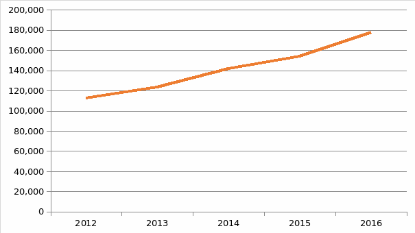 GM’s total liabilities 2012-2016.