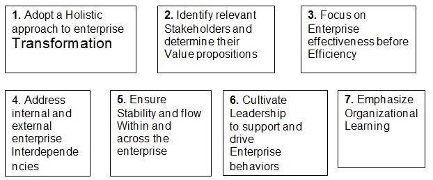 Seven Principles of Enterprise Thinking 