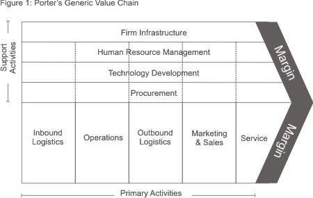 Poster's Genetic Value Chain