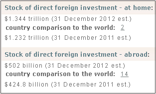 Foreign investment. 