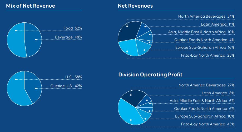 PepsiCo net revenue for 2016