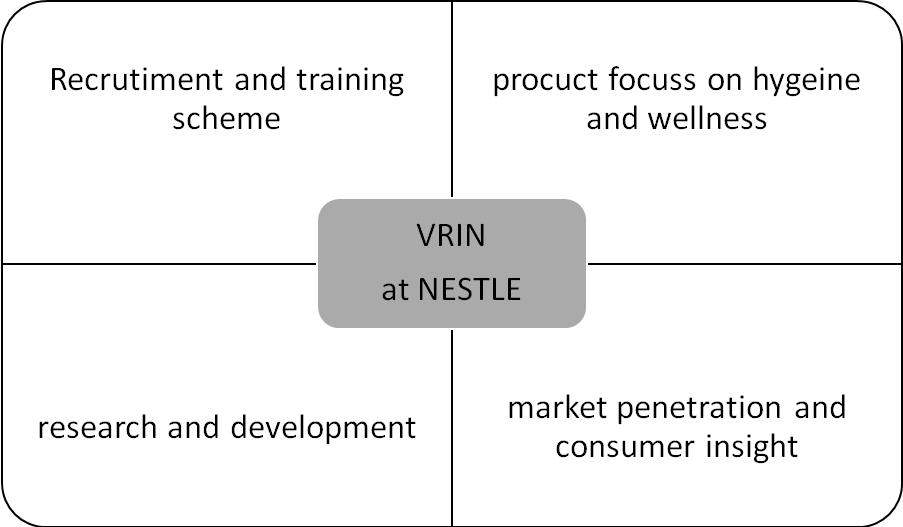 VRIN Analysis.