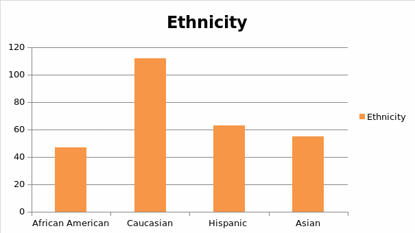 Index showing consumer demographics by ethnicity.