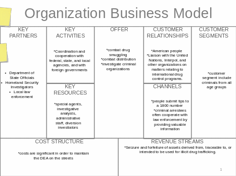 Business Canvas Model for DEA