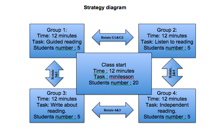 Reading workshop strategy