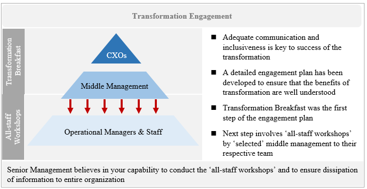 Transformation engagement.