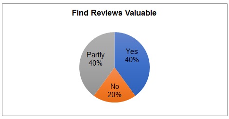 Believing in the value of reviews.