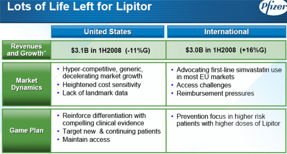 Lipitor’s Source of value.
