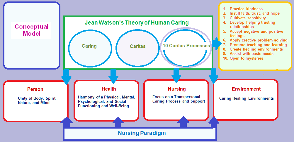 example of theoretical framework in nursing research paper