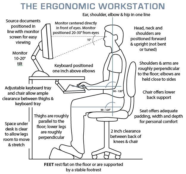 An ergonomically-designed workstation