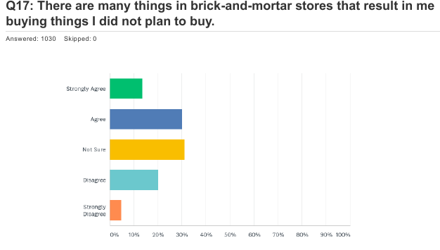 Brick-and-mortar stores and impulse buying.