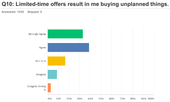 The effect of limited-time offers on impulse buying.