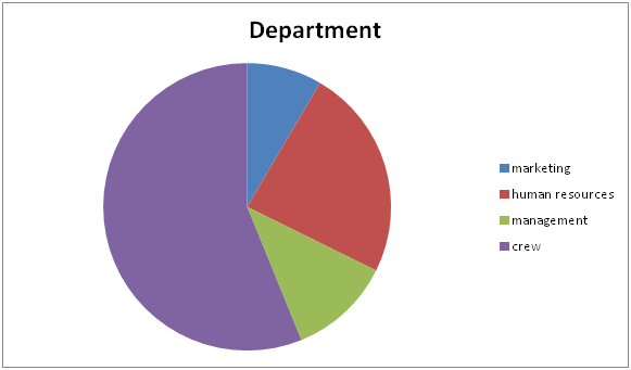 Department.