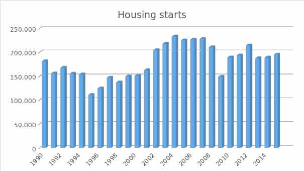 Housing starts in Canada, 1990-2015.