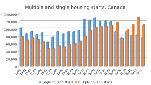 Multiple and single housing starts in Canada.